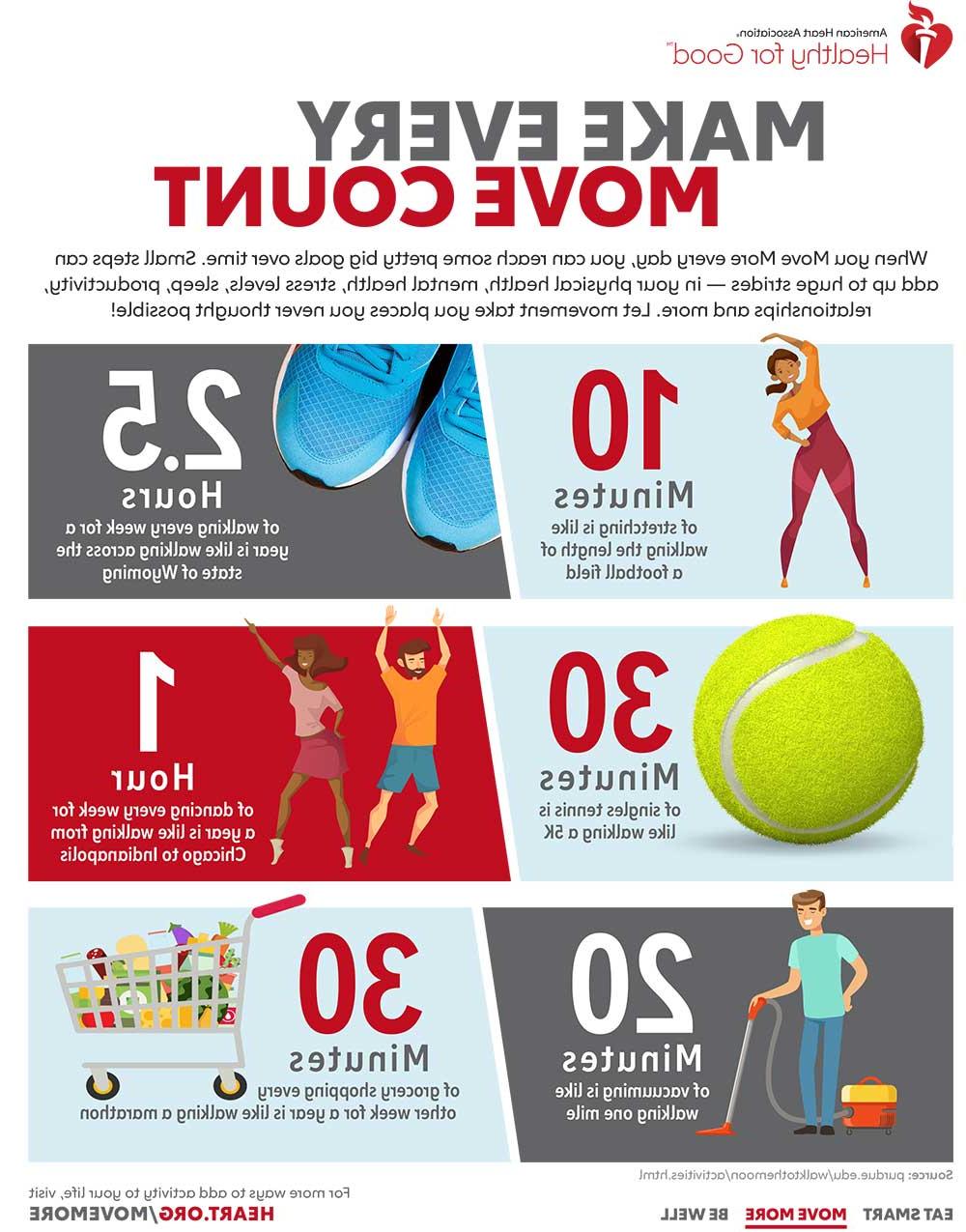 Make every move count AHA physical activity recommendations infographic